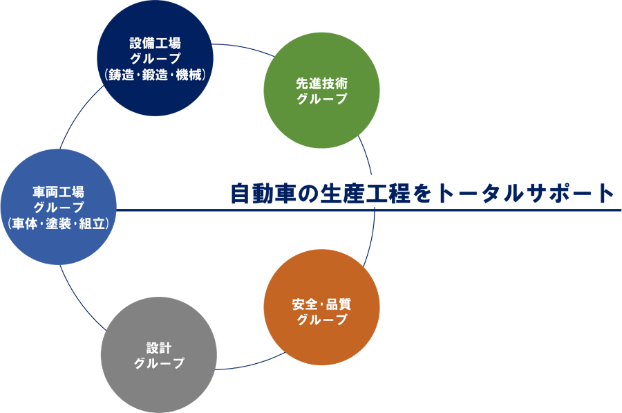 トータルサポート