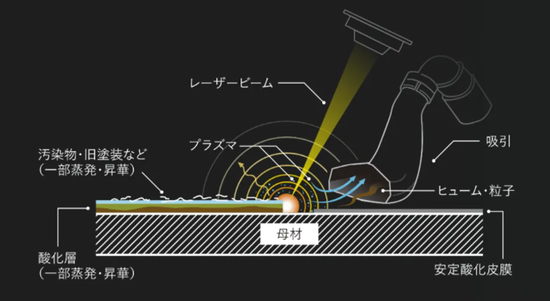 JPL工法 メカニズム図