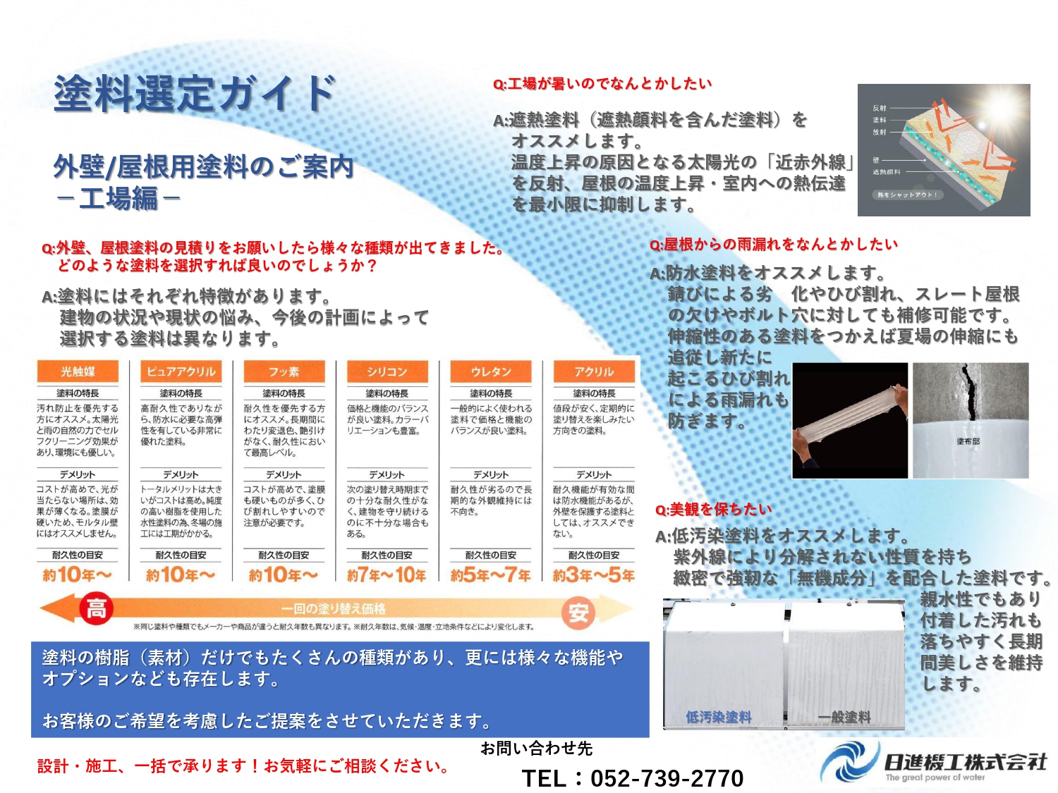 塗料選定ガイド